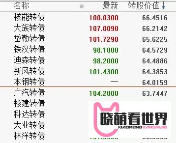 必中的蚊子肉——本钢转债申购分析及建议