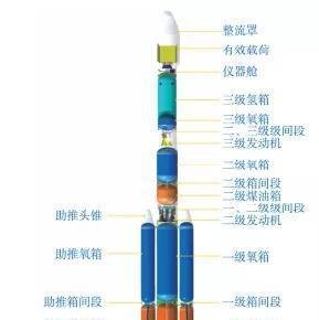 长征七号甲首次发射遭遇失败,故障寻因影响后续发射计划