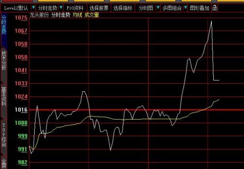 股市直通车的《股市直通车》节目播放平台介绍