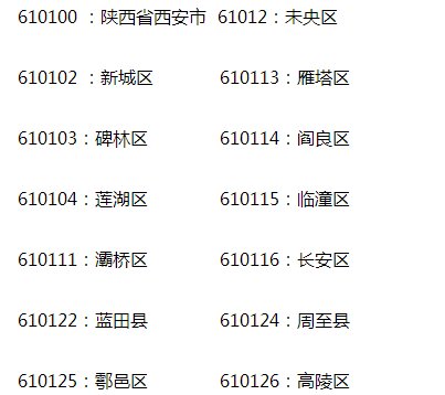 陕西省各市的身份证号前六位各是什么？