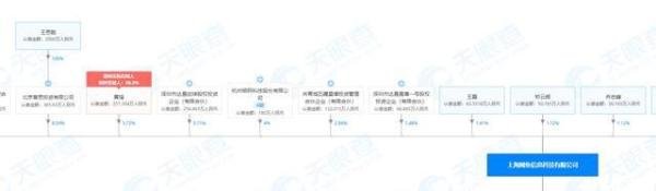 王思聪投资的游戏陪练平台比心被指涉黄 平台回应：已采取账号冻结等措施
