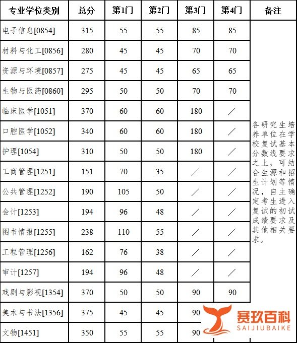 21/34——南京大学2025年硕士研究生招生考试复试基本分数线公布！