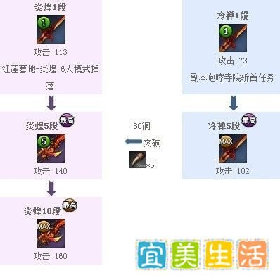 剑灵武器成长树