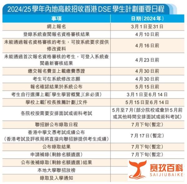 开始报名!138所内地高校招收24届DSE港生!附流程攻略