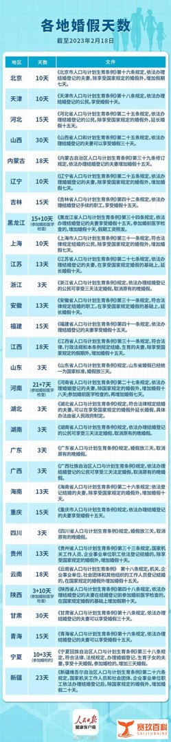 婚假延长至15天？官方回应！附全国婚假、产假、育儿假最新标准