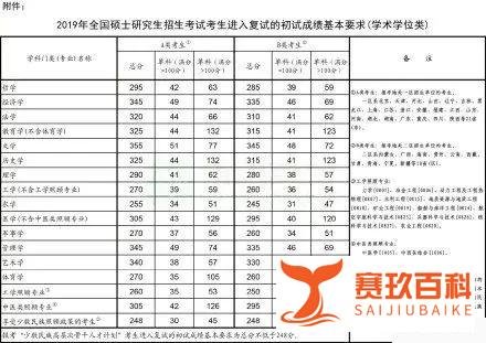 2019MBA国家线正式公布！