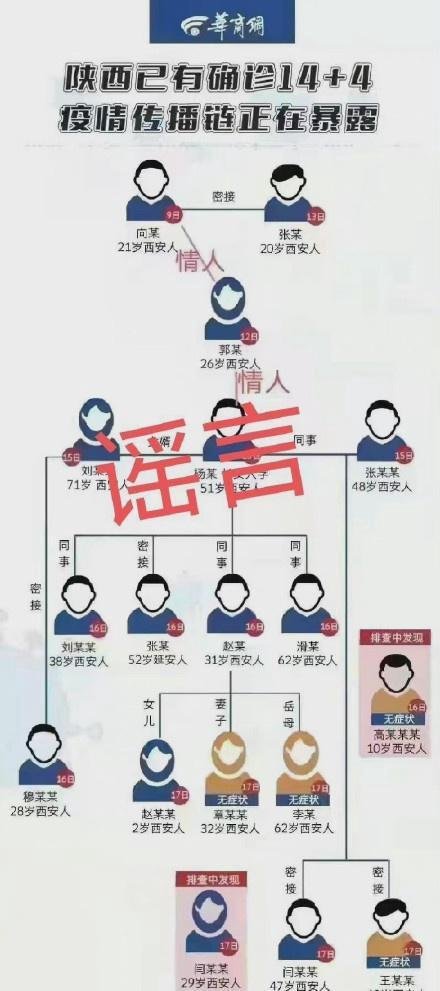 被造谣和护士开房确诊男子发声 这是咋情况？