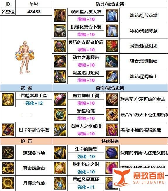 DNF：7月男气功韩服配装参考奉上！来学大佬的搭配思路