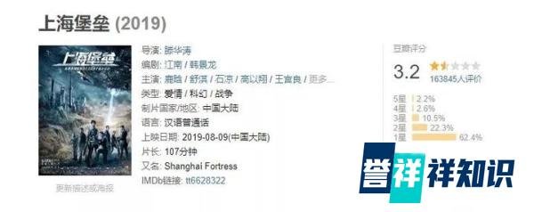 3.2分，1.2亿票房，上映7天被下档，导演滕华涛称用错了鹿晗？