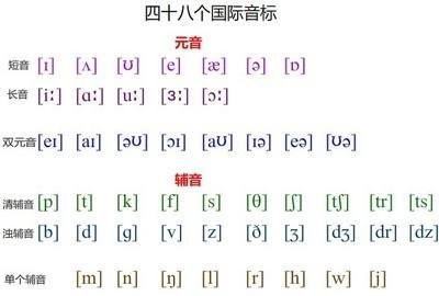 国际音标用什么字体?