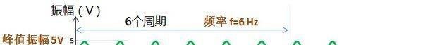 时域、频域、空间域的基本概念