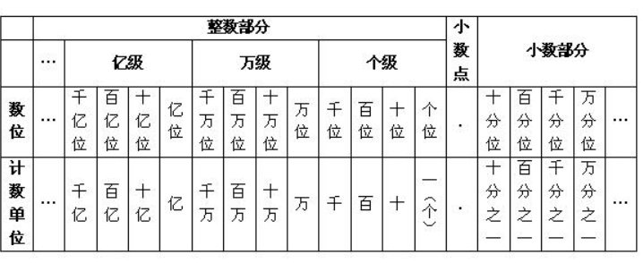 7位数分别是多少？