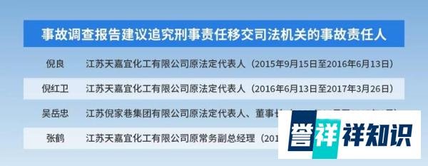 风险隐患 | 安全问题不容忽视！3个典型生产事故判刑案例，看完让你怀疑人生！