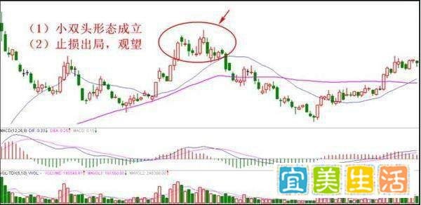 上海一位炒股奇才，仅仅靠这六招，短短两年从5w变成目前500w！必须看三遍以上！