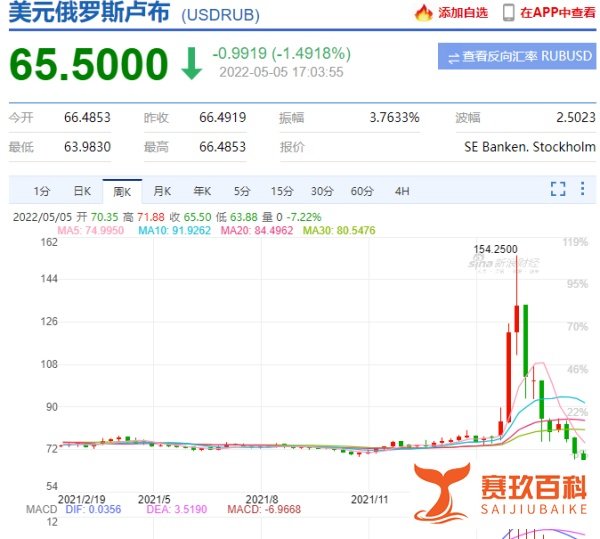 聊聊五月份的美联储加息