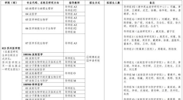 2/2|《生化危机》5部CG动画+1部真人剧集