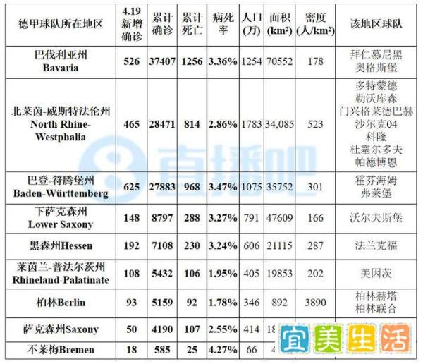 【4.19新冠图表】西班牙累计确诊接近20万