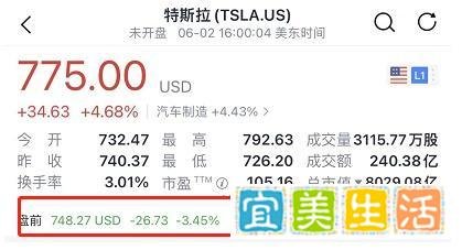 马斯克称特斯拉将裁员10%