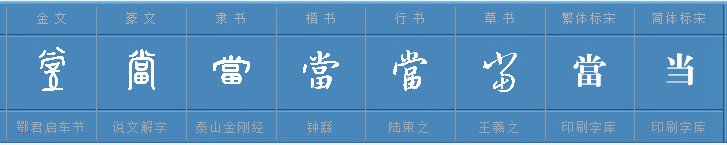 当的结构是什么是什么
