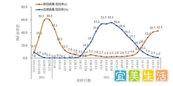 6月11日,中疾控在世卫结束PHEIC后首次发布国内新冠流行报告(2023年5月份月报)
