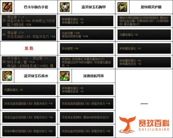 DNF：7月男气功韩服配装参考奉上！来学大佬的搭配思路