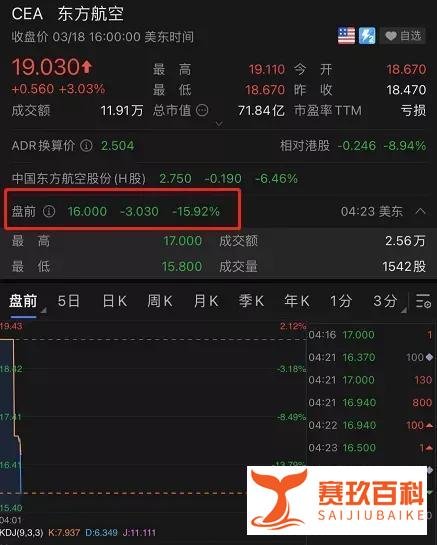 突发!一架搭载133人的客机在广西藤县发生事故!飞行高度骤降,东航、波音股价瞬间暴跌