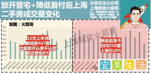 上海单身放开限购:劝你再等等