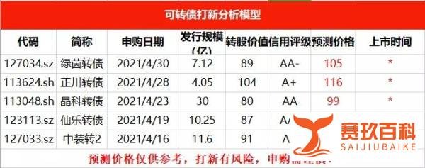 仙乐转债上市分析！！这是个肉签！
