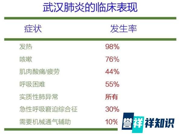 武汉新型冠状病毒肺炎