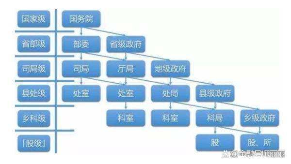 副厅和正处的差距大吗