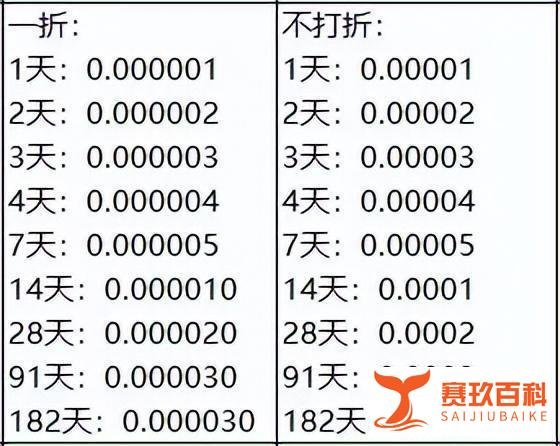国债逆回购的手续费如何收取？可以降低吗？