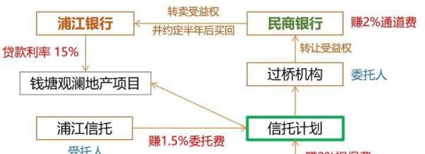 《同业鸦片》读书笔记