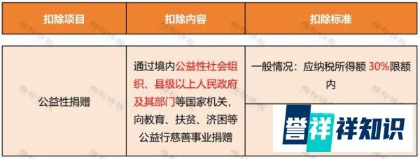 个税，降了！一部分人基本不缴纳个税！