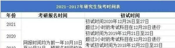 2022年考研报名和考试时间是什么