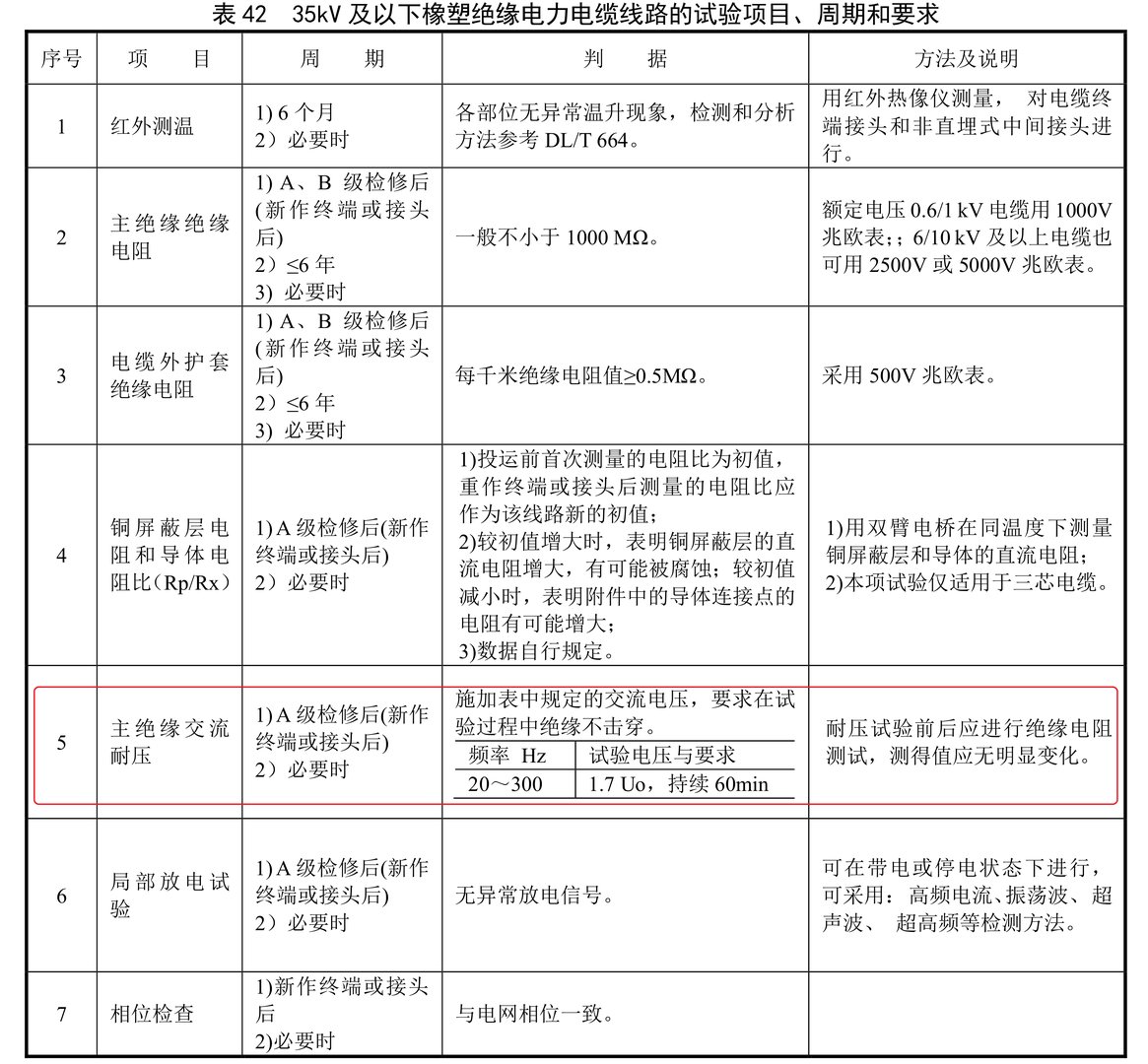 电缆的交流耐压试验标准是多少？