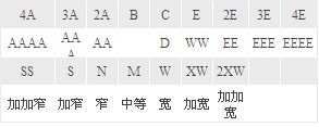 亚瑟士鞋码问题，我应该穿多大的？