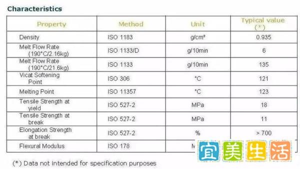 原材料物性表中的数据到底应该怎么用？这篇文章教你看懂重点！