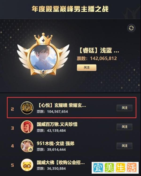 他们个个战绩耀眼，YY“新十大头部主播”，都值得这个新头衔