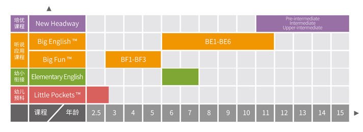 深圳关键词青少儿英语教育有人听过吗？适合五岁的小孩学习英语吗？