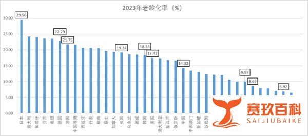 结婚人数创新低,出生人口可能不到800万了,但人口问题可能和你想的不一样
