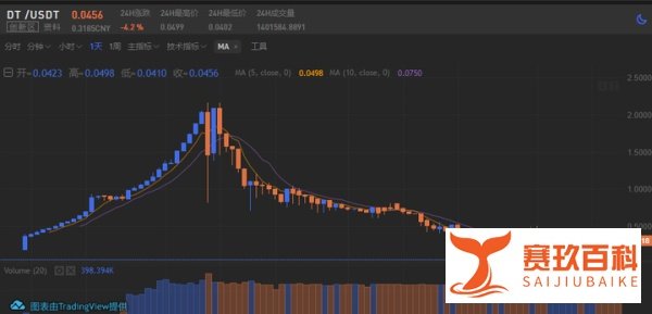 “BKEX币客交易所”大量冻结账户，疑似有跑路风险！