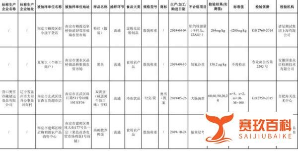别吃了!这款网红雪糕再上“黑榜”,曾在温州抽检不合格