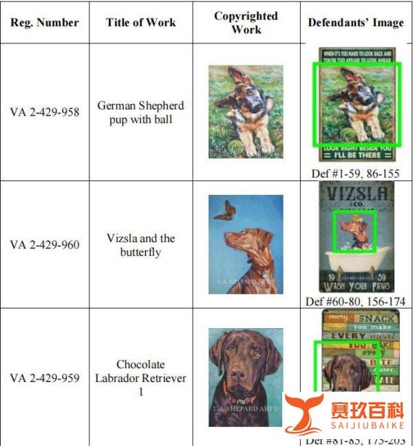 25-cv-00982，Lee Ann Shepard狗狗肖像版权，203家店铺被冻结！