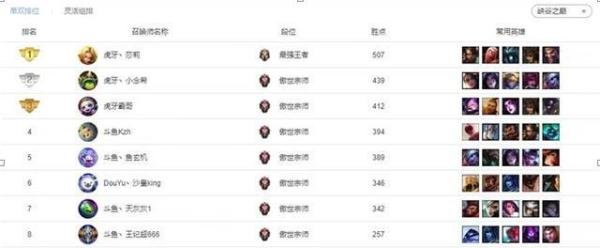 英雄联盟峡谷之巅的第一个王者终于诞生了，网友：不打职业真可惜