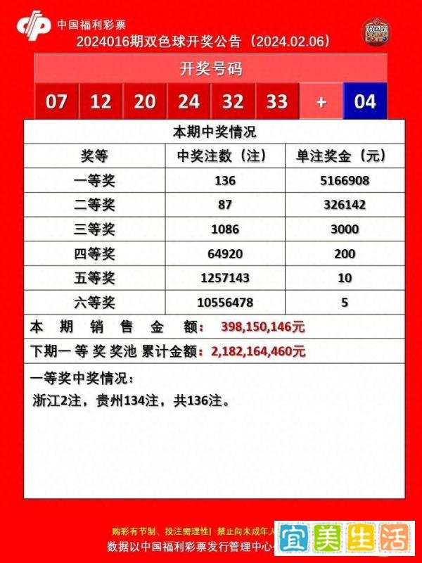 彩民中6.8亿巨额彩票奖金，网友表示质疑。