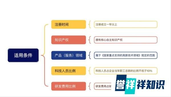 企业所得税新规来了！10月1日起正式施行