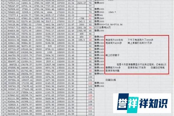 博士用统计模型查出医院多收10万费用，官方通报：对医院行政处罚