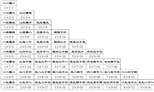 什么是大九九和小九九