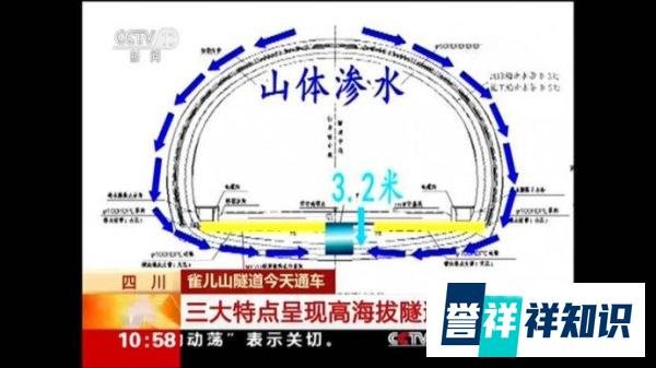 全球海拔最高的公路特长隧道通车，就在川西！