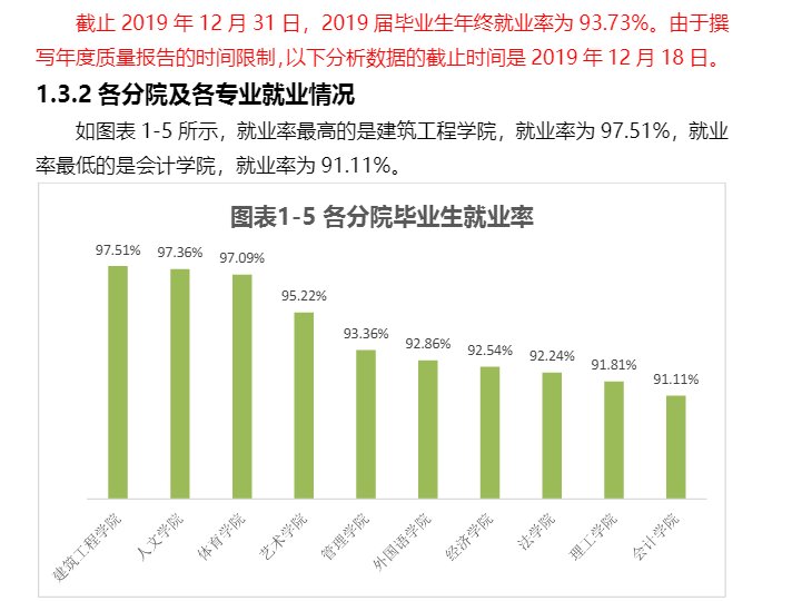 请问云南大学滇池学院怎么样?